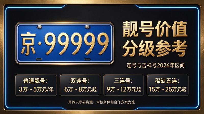 2026年北京租电车指标多少钱 相关业务图片